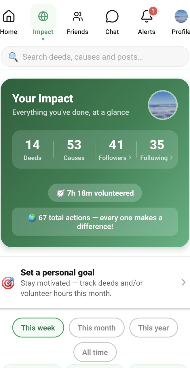 The ActuBene app showing a personal impact summary: deeds, causes and volunteer hours
